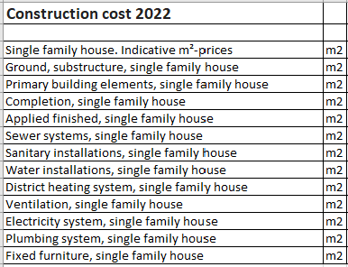 construction cost1 2022