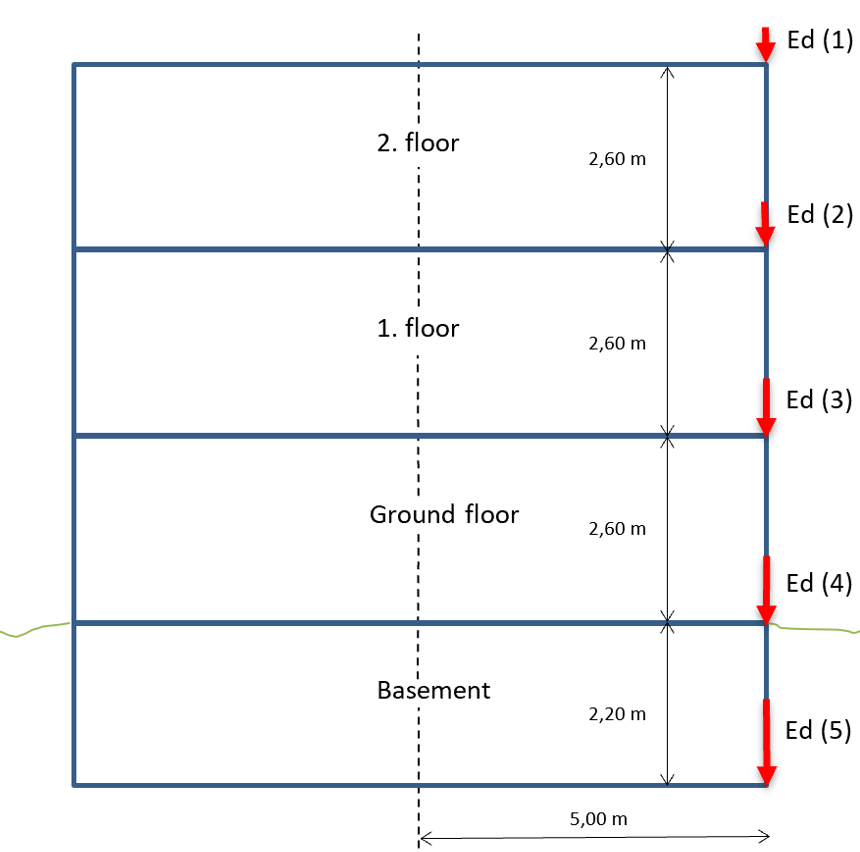 3storey office