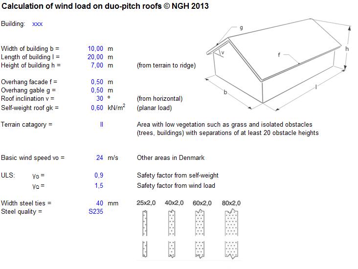 wind roofs