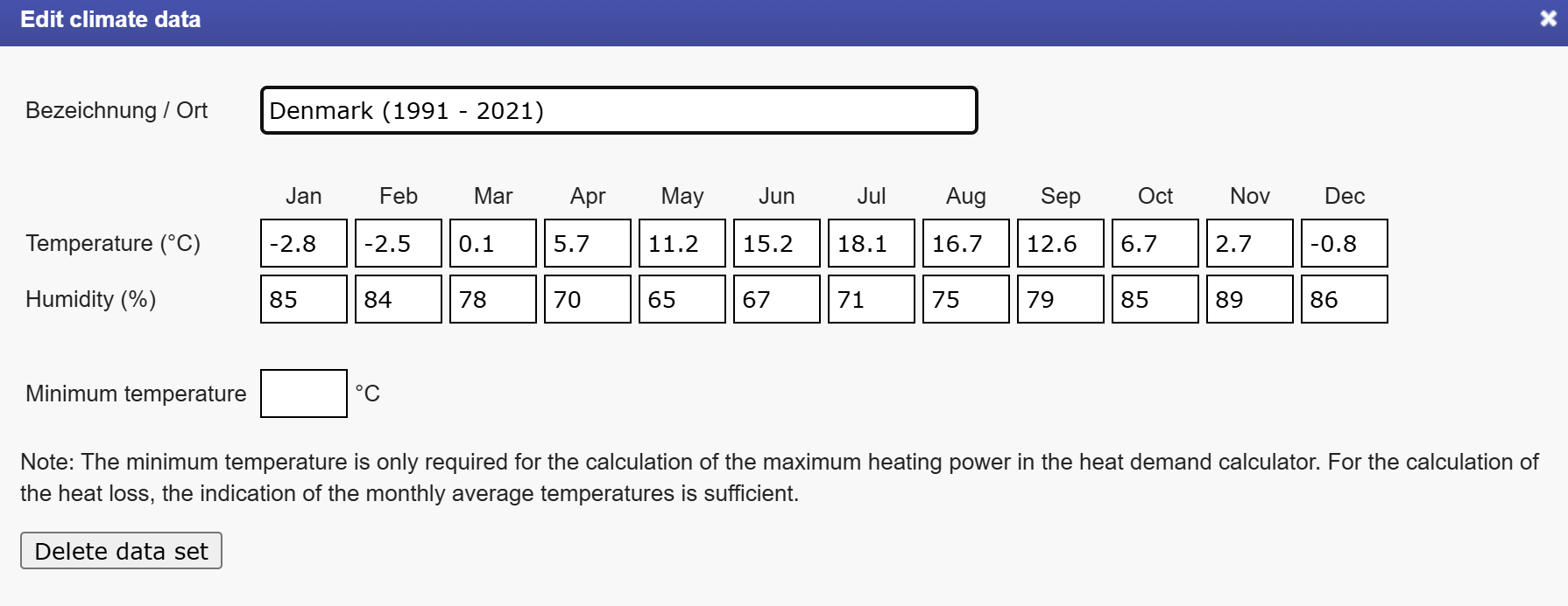 Climate data Denmark 1991 2021