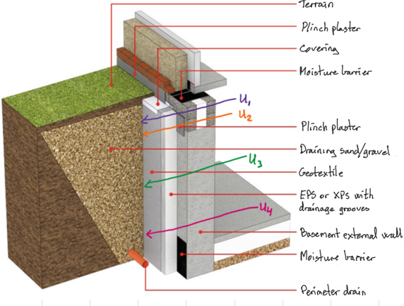 basement wall