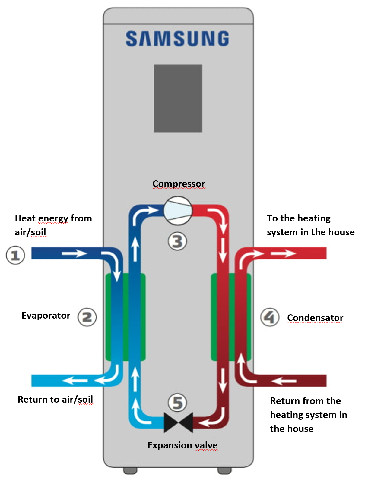 heat pump air to water