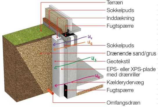 kældervæg