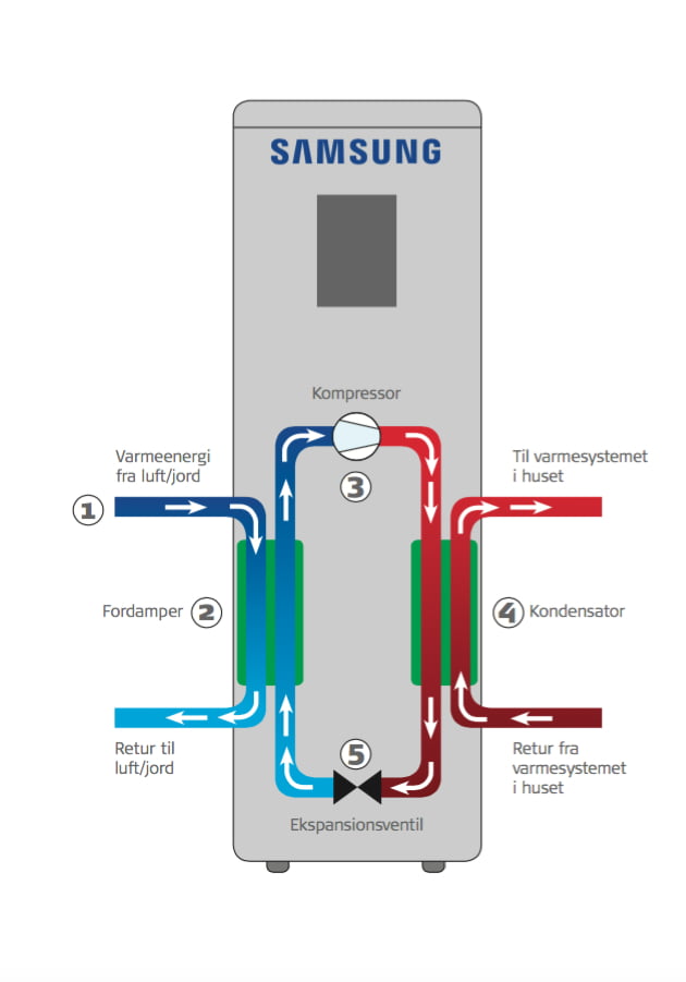 varmepumpe1